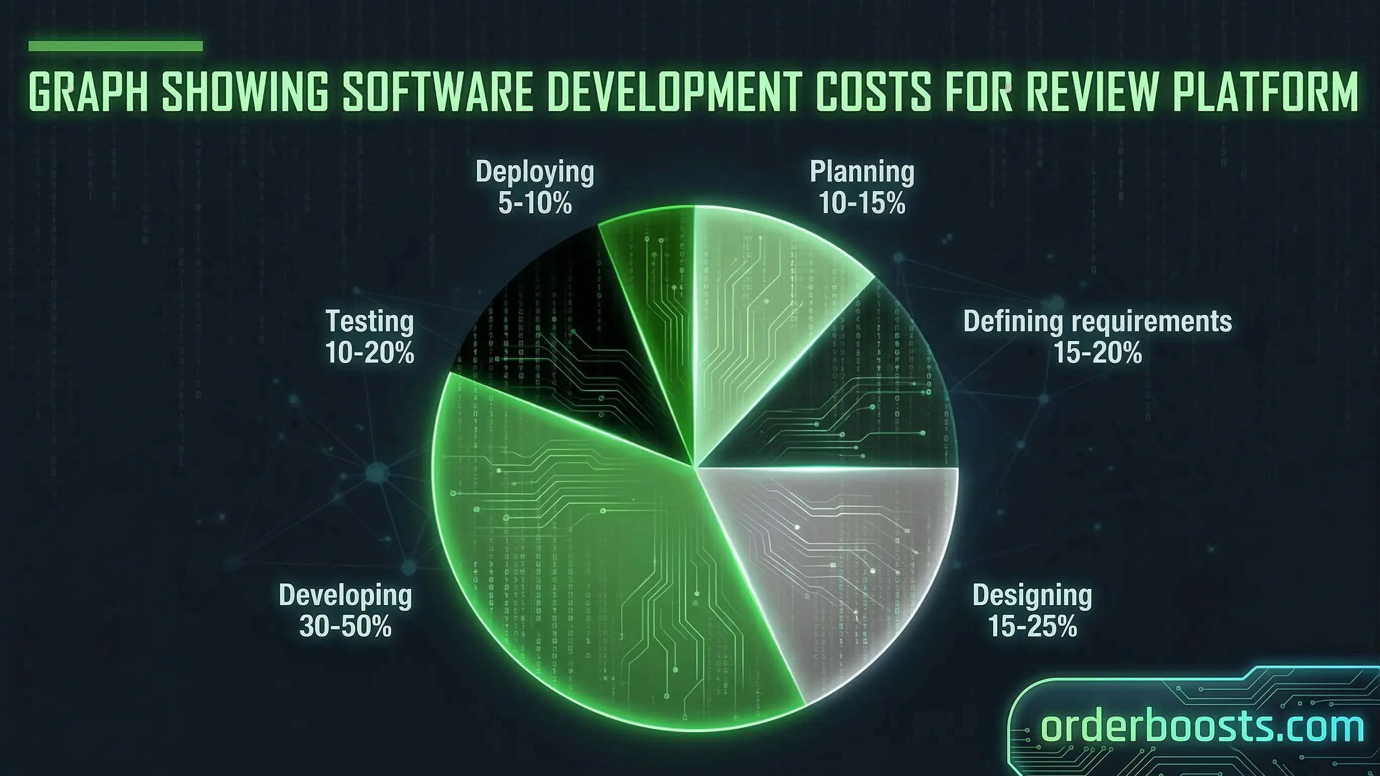 MVP Development Phases