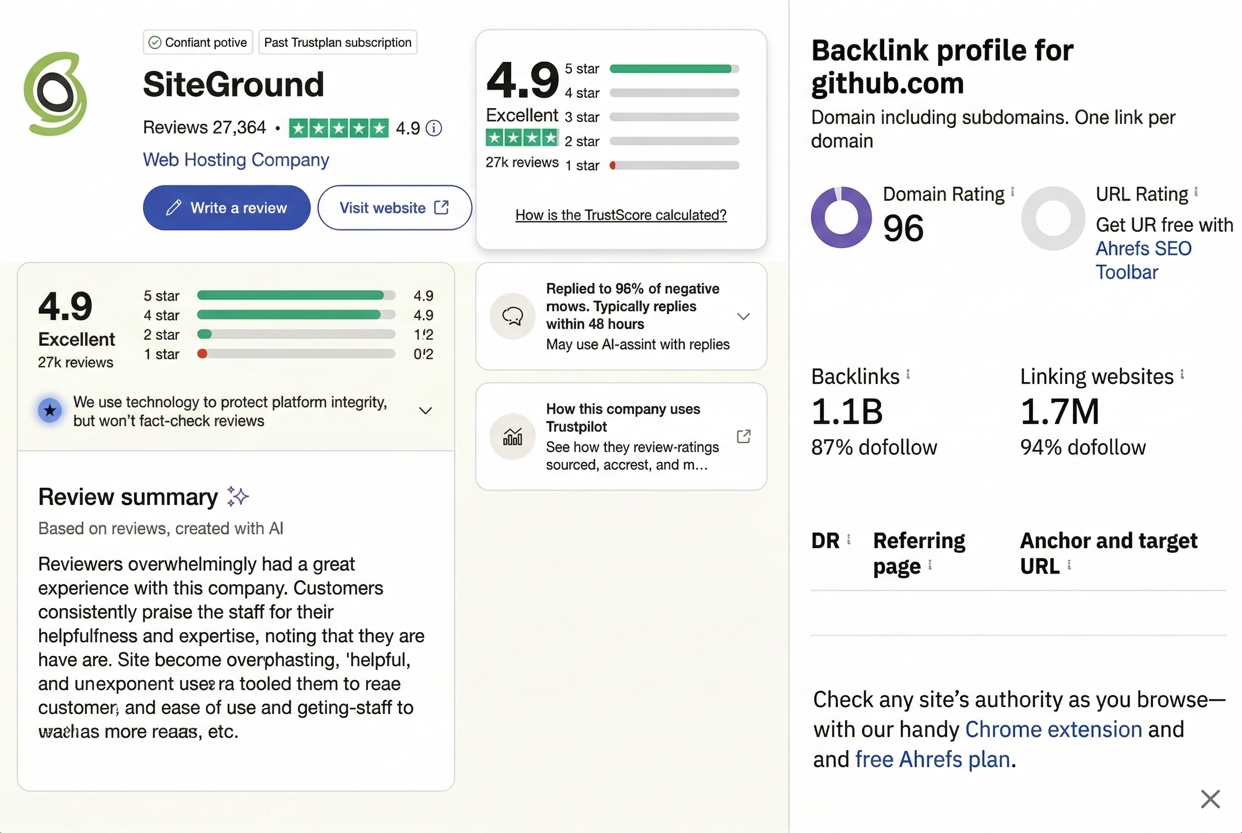 Reviews vs Backlinks comparison
