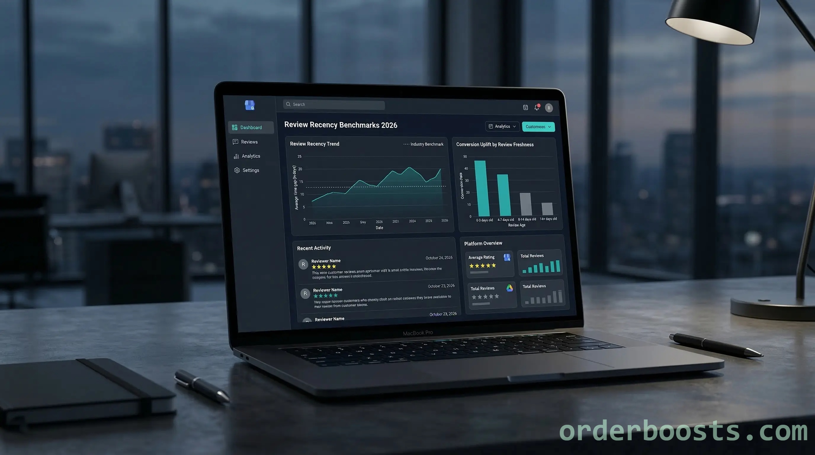 Dashboard-style illustration showing recent review dates, freshness windows, and trend movement across review platforms.