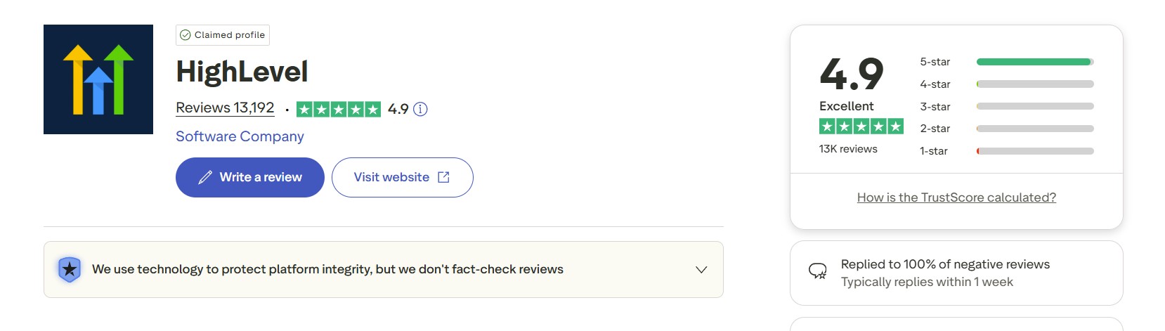 What winning looks like - strong online presence